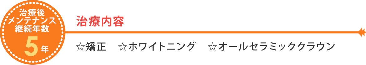 治療内容