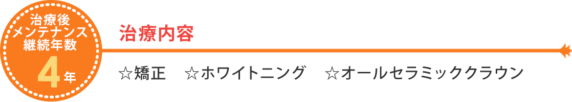 治療内容