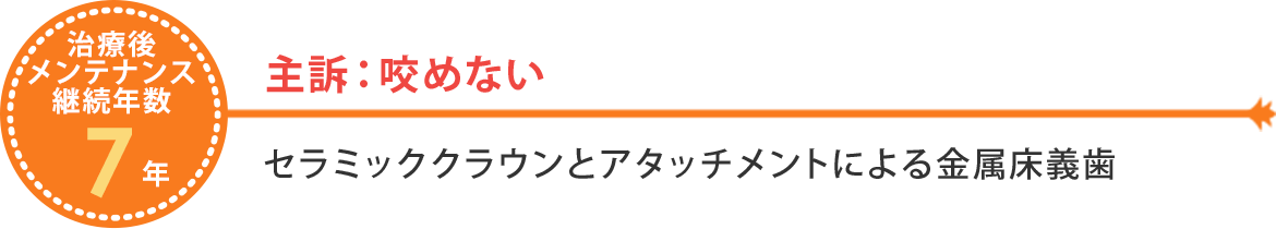 咬めない