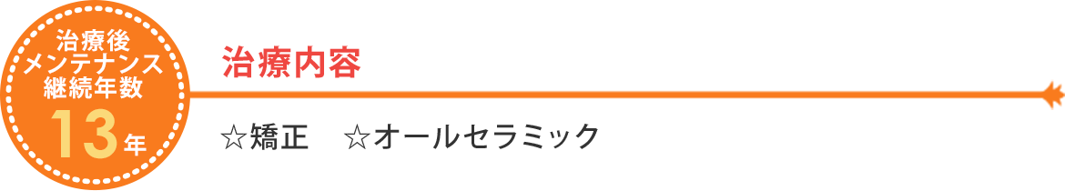 治療内容