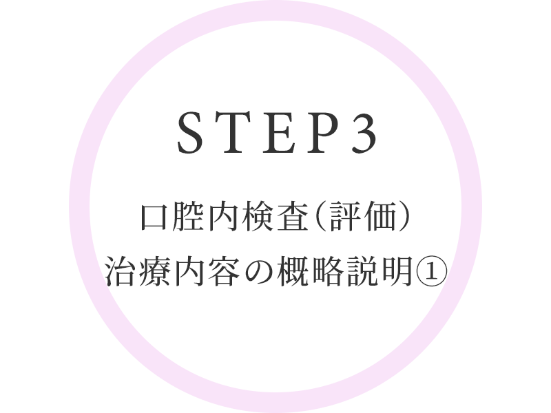 STEP3　口腔内検査